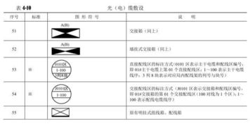 通信工程图例大全