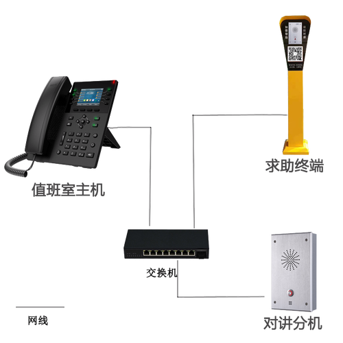 服务支持 - 广州飞宇信息技术有限公司 IP 通讯工程